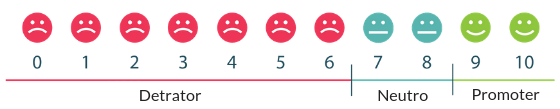 Net Promoter Score